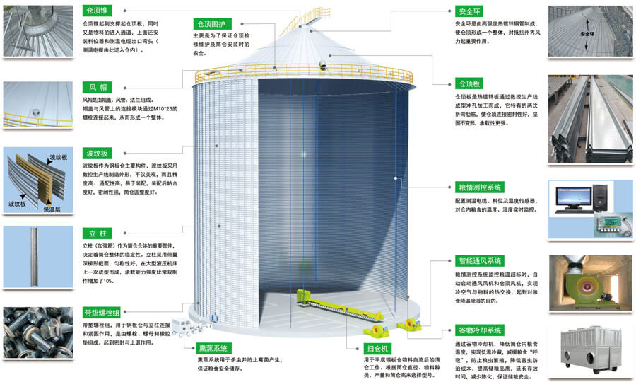 Corrugated steel silo diagram